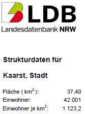 it.nrw.ldbkaarst2010